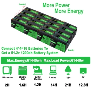 12V 200AH Lifepo4 Battery Pack New Design Deep Cycle Lithium ion battery