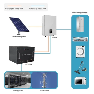 48V 200Ah Lithium Battery Rack for Large-scale Energy Storage