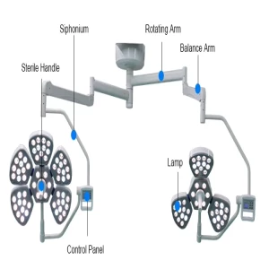 Advanced LED Surgical Operating Light – Unmatched Clarity and Precision for Modern Medical Procedures